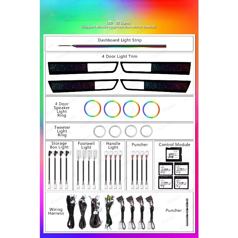 Zestaw oświetlenia RGB Symphon – Lighting Interior Decor recenzja i cena